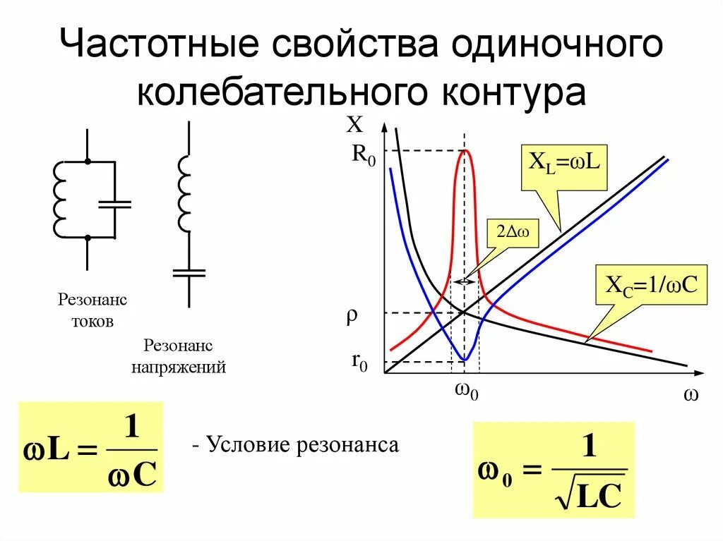 Частотные характеристики параллельного резонансного контура. Частотные характеристики последовательного резонансного контура. Резонансная частота последовательного колебательного контура. Комплексное сопротивление колебательного контура.