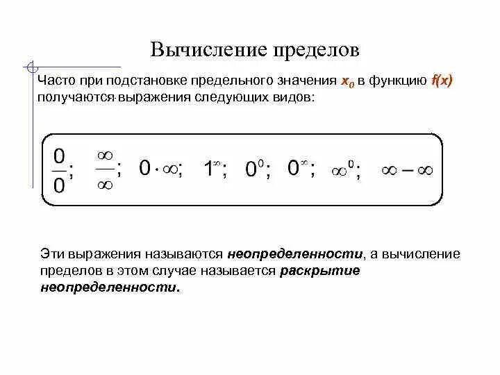 Вычисление функции в точке. Вычисление пределов. неопределенность виды неопределенности. виды пределов. типы неопределенностей.