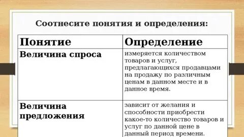 Соотнеси понятия и определения индивид