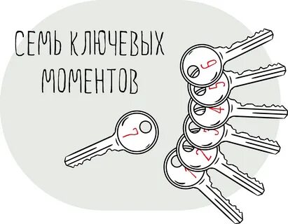 Ключевой момент вопроса