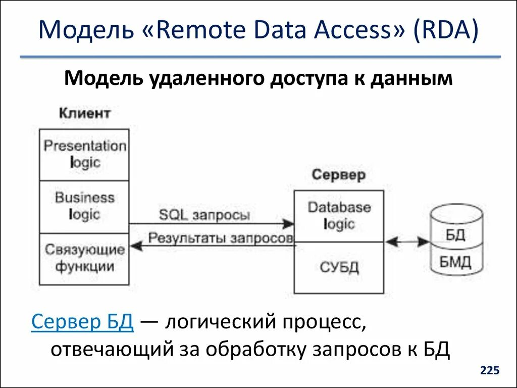 Модель удаленного доступа к данным RDA. Управление данными. Модель удаленного управления данными функции. Сервер логический. Модель снята с производства