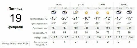 Погода в 25 ноября