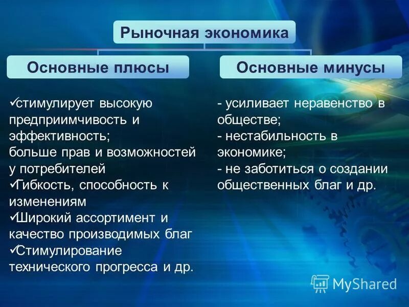 Положительные и отрицательные современной российской экономики. Плюсы и минусы рыночной экономики. Плюсы и Минксы рыночной экономики. Плюсы и минусы рынка. Плюсы и минусы рыночной экономической.