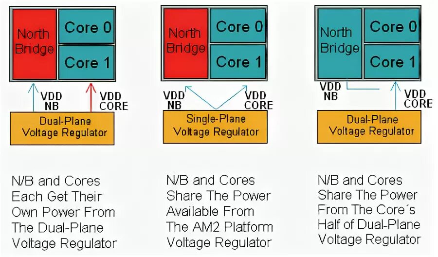 Совместимость am2 и am2+. Glitch 2017. N core. Heptaedium underground last boss. N core.