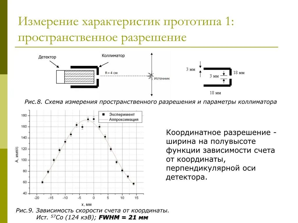 Измерения пространственных характеристик. Расчет пространственного разрешения. Пространственное разрешение датчиков. Разрешение детектора. Статус детектора