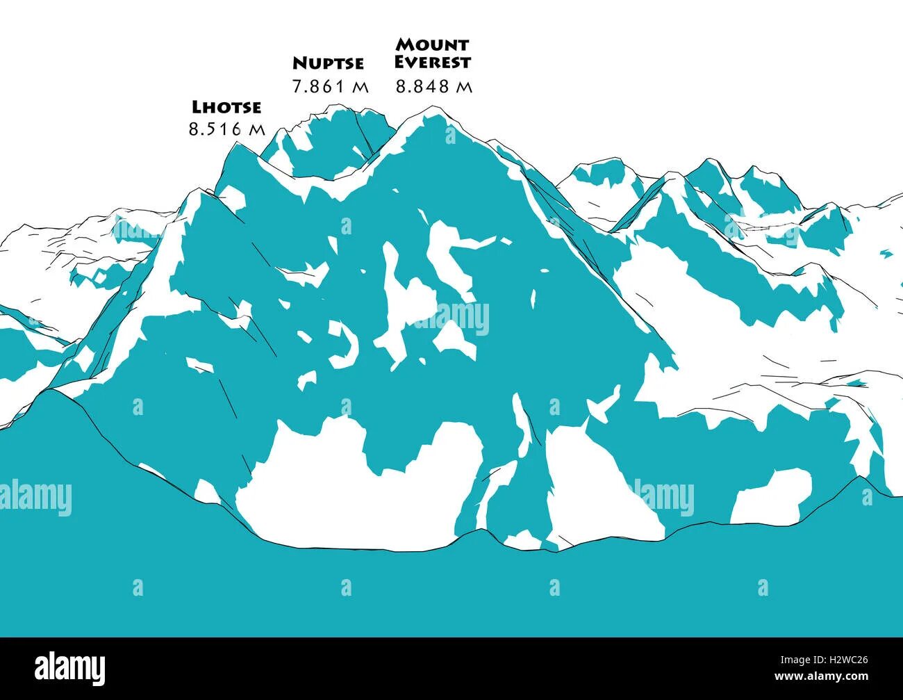 Гималаи на контурной карте 5 класс. Контур горы Эверест. Вершина Джомолунгма на карте. Гора Эверест рисунок. Очертания Эвереста с высоты.