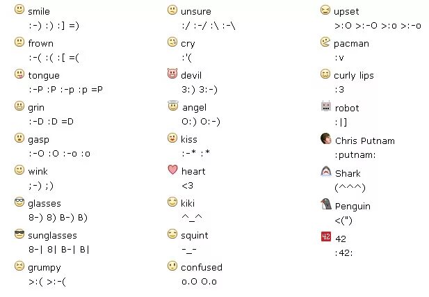Текстовые смайлы. Значение смайликов. Смайлики символами. Смайлики из символов что обозначают.