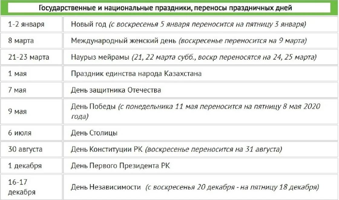 Как казахстан отдыхает в мае 2024 года. Сколько дней казахстанцы отдыхают в мае?. Дни отдыха май Казахстан. Сколь дней отдыхает Казахстан на март. Как отдыхаем в мае 2023 в Казахстане.