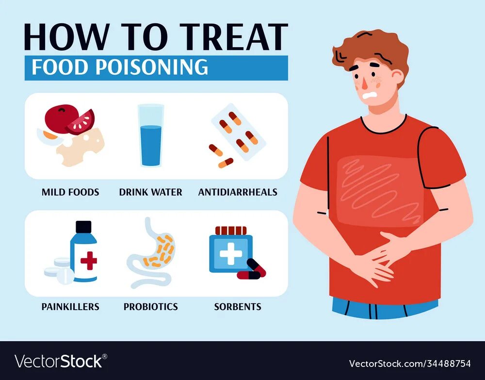 Poisoning attacks. Food poisoning symptoms. отравление рисунок. poisoning treatment. food poisoning treatment.