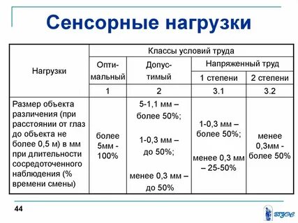 Категория тяжести выполняемых работ для мсэ