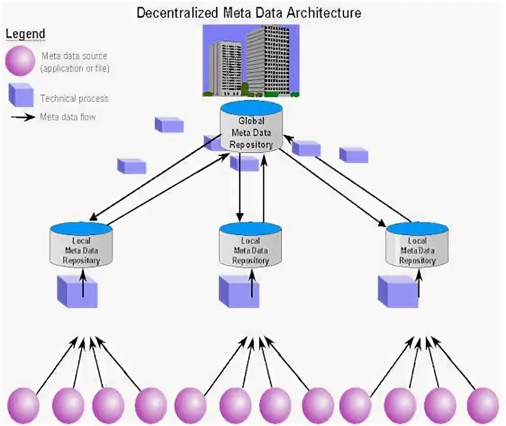 Reflect metadata