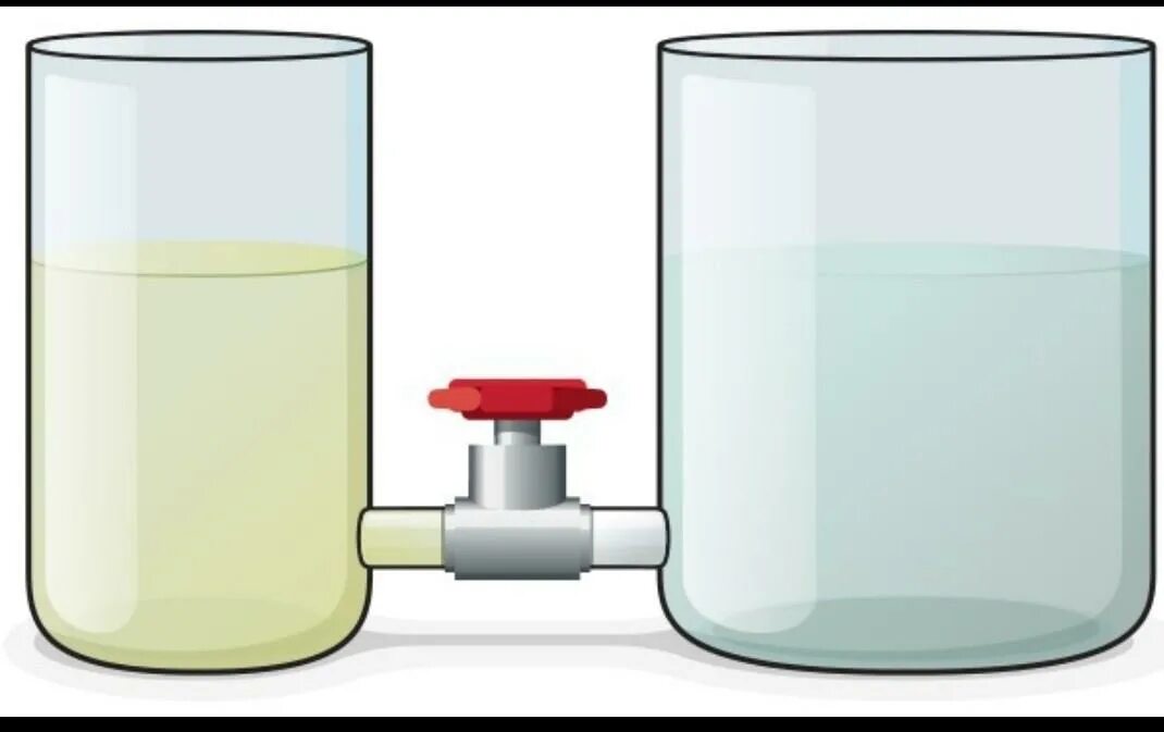 1 кг глицерина и 2 кг воды. Два сосуда наполнены до одинакового уровня. Перелив жидкости из одного сосуда в другой. Перелив из сосуда в сосуд. Два сосуда наполнены до одинакового уровня водой.