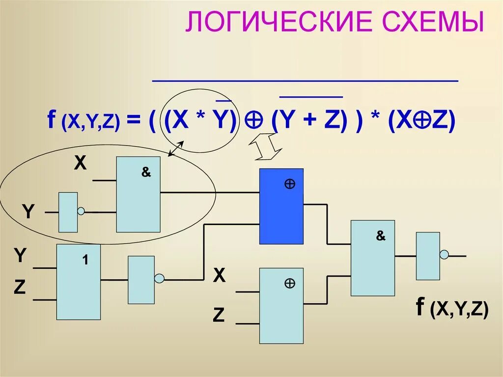 Представить логическую схему. Логические схемы. Сложные логические схемы. Логические схемы Информатика. Булевы схемы.