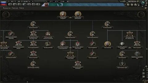 Kaiserreich mod