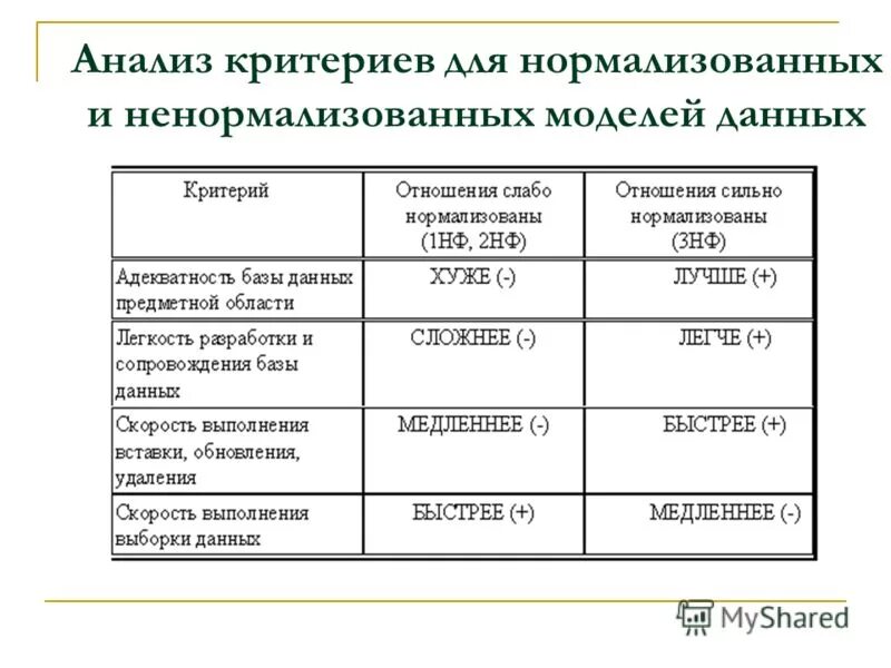 Аналитический критерий