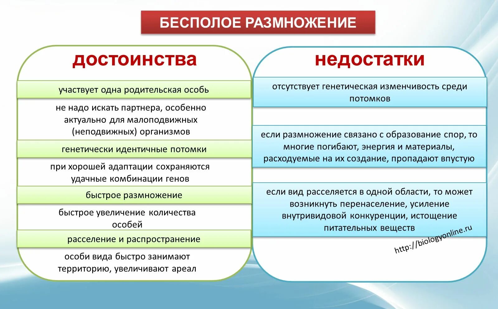 Выбери примеры бесполого размножения. Эволюционное значение полового размножения. Эволюционное значение бесполого и полового размножения.