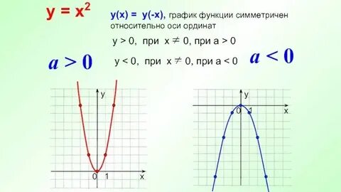 График заданной функции симметричен