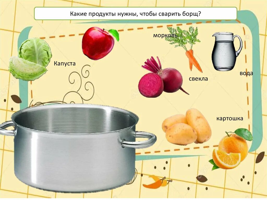 Карточки с продуктами для борща. Продукты для готовки иллюстрации. Схема готовки борща. Набор карточек для борща. Три варить