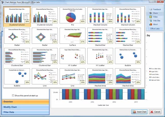 Визуализация в экселе. Дашборд для руководителя в эксель. Визуализация данных в экселе. Визуализация данных в ms excel. Визуализация данных в excel.