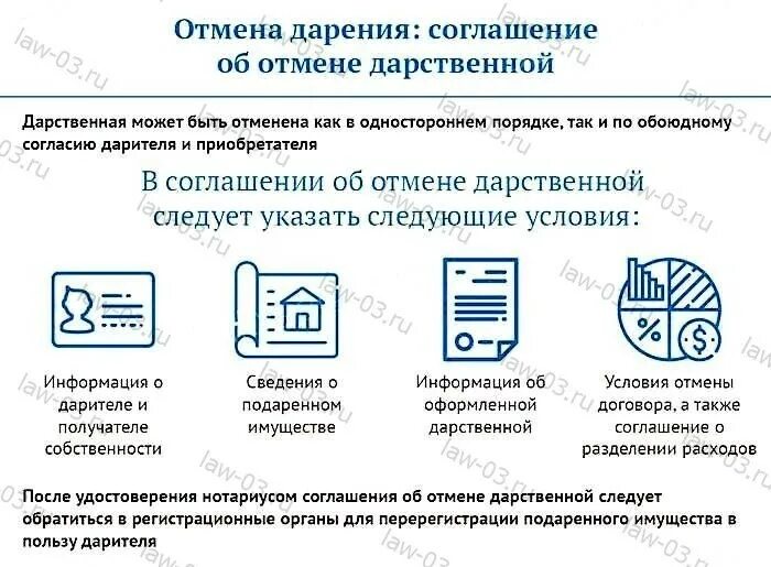 Можно ли дарственную отменить при жизни дарителя. Можно оспорить дарственную. можно ли опротестовать дарственную на квартиру. оспаривание договора дарения. можно ли отменить дарственную.