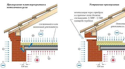 Должен ли продуваться