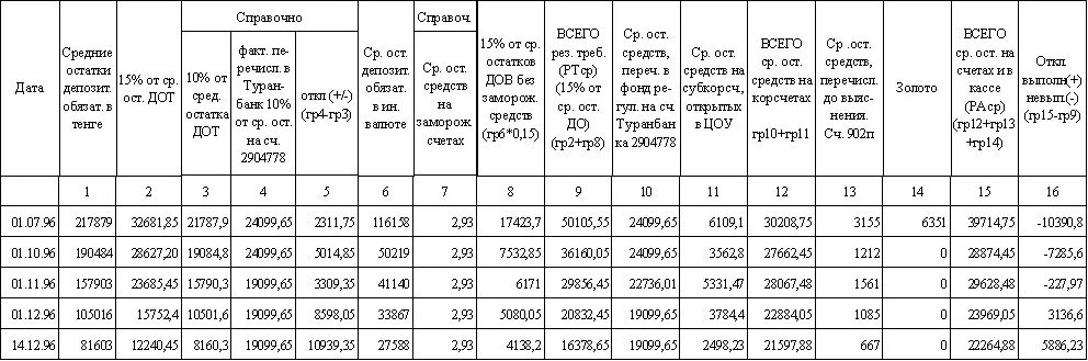 Счет 41140. Бр04ц4с17 таблица. Гр 12 б