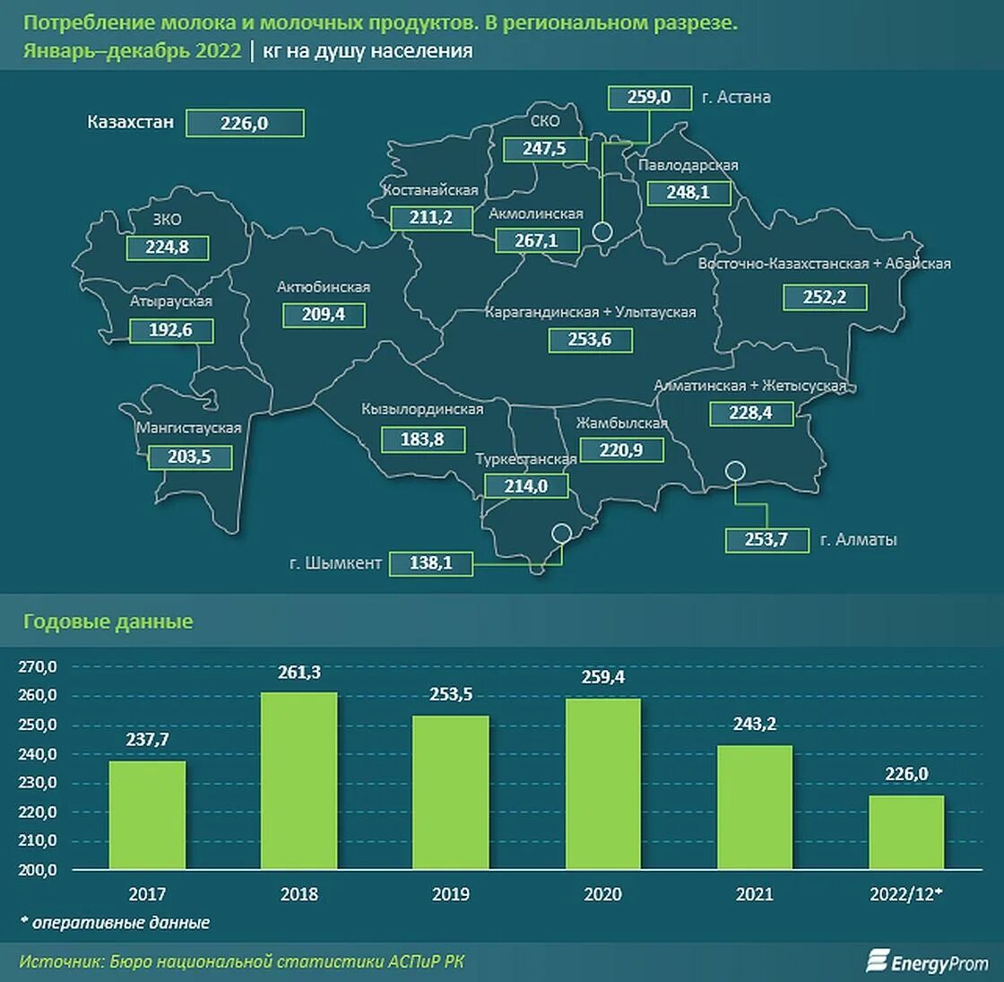 Изменения в казахстане 2023. Население Казахстана на 2022 год. Население РК по областям. Население Казахстана по областям 2023. Население Казахстана по годам.