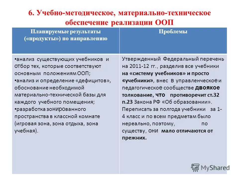 Ооп на примере животных. Анализ основных образовательных программ. Анализ основной образовательной программы. Результат проектирования. Анализ образовательной программы.