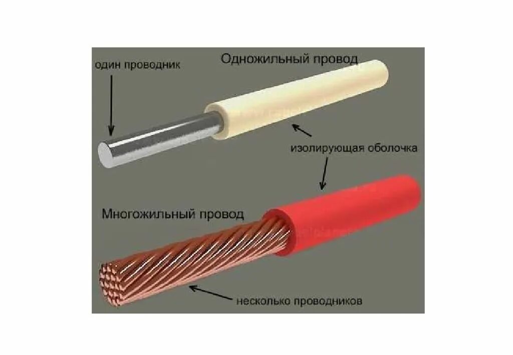 Одножильный и многожильный провод разница. Провод одножильный алюминивый120мм. Провод марки ПРТО одножильный. Провод одножильный сечение 0.2.