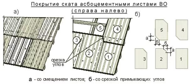 Схема крепления шифера 8 волнового. Правильная укладка шифера на крышу схема. Схема укладки шифера 8 волнового на крышу. Правильная укладка шифера на односкатную крышу. Шифер на крышу положить