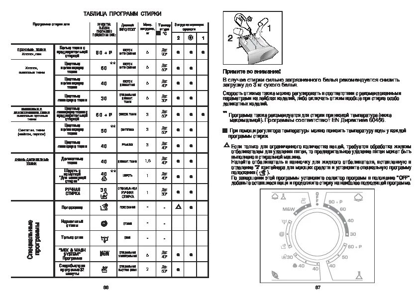 Программы стиральной машины канди смарт. Стиральная машинка Канди режимы. Машинка Канди 610 таблица выбора программ. Машинка Канди режимы стирки. Candy Optima стиральная машина режимы стирки.