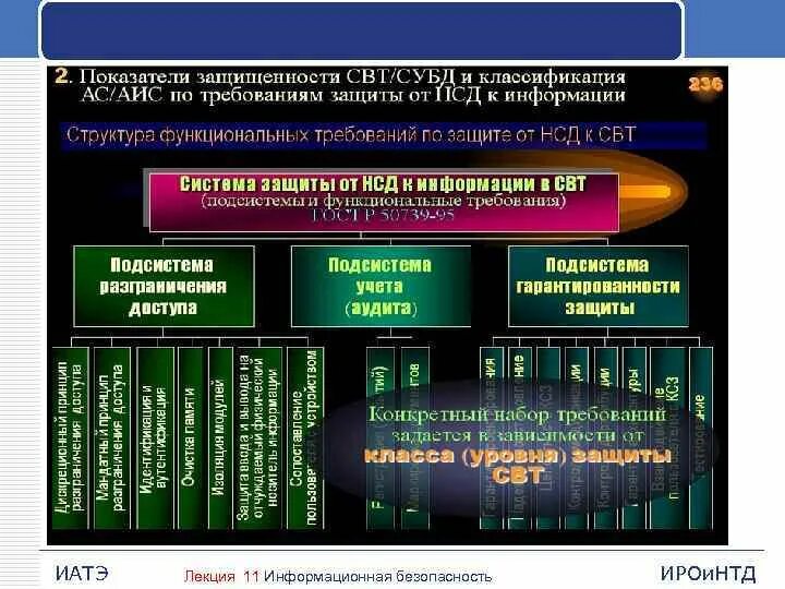 Объекты иб. Информационная безопасность. Система информационной безопасности. Подсистемы безопасности информационной системы. Классификация систем защиты информации.