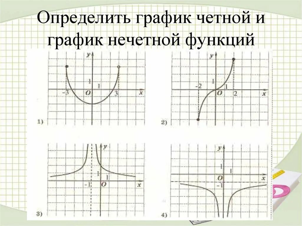 Определите функцию е s. Как определить график четной функции. Четность и нечетность функции график. Определить четность функции по графику. Определить по графику четность и нечетность функции.