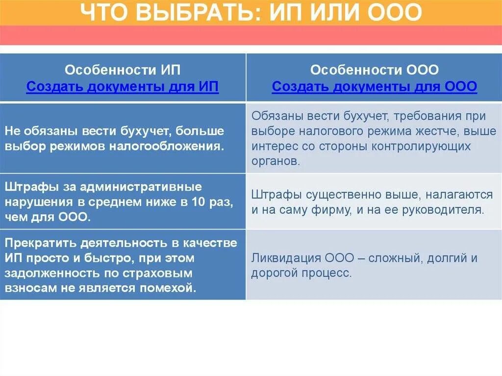 Зарегистрировать ооо в 2023. ООО или ИП. Что лучше ИП или ООО. Отличие ИП от ООО. Почему выбирают ИП.