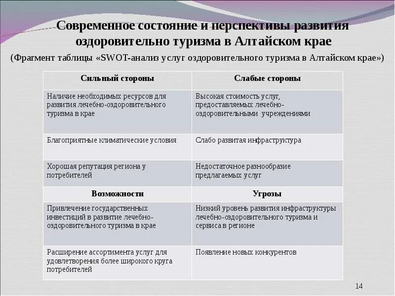 Анализ состояния и перспектив развития. Развитие лечебно-оздоровительного туризма. Таблица развития оздоровительного туризма. Специфика лечебно-оздоровительного туризма. Лечебно-оздоровительный туризм таблица.