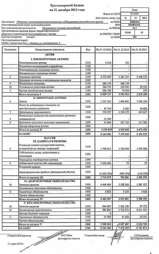 Образец баланса ооо