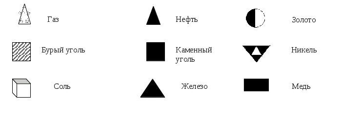 Нефть обозначение на карте. Условное обозначение нефти на карте. Условные обозначения нефть ГАЗ уголь. Условные обозначения полезных ископаемых нефть. Условный знак медной руды