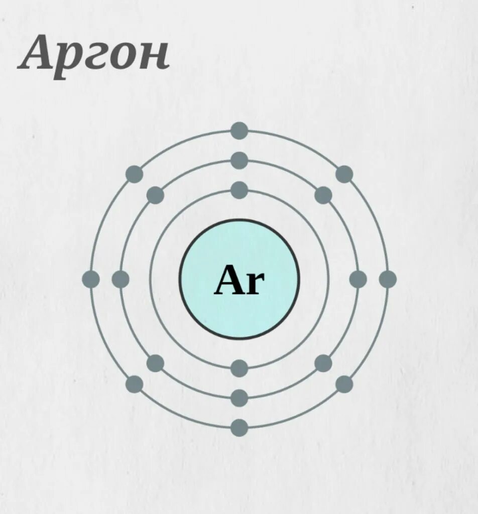 Схема электронной оболочки хлора. Схема строения атома аргона. схема электронного строения атома аргона. строение атома аргона. схема электронов аргона.