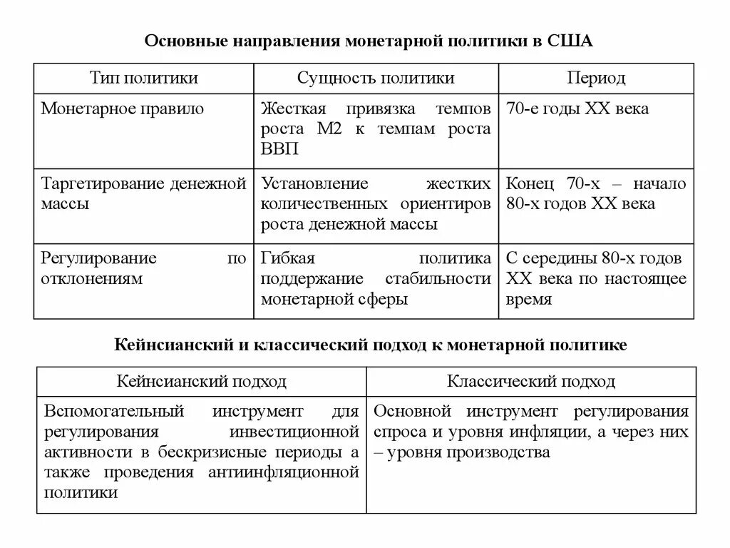 Денежная политика влияние на экономику. Воздействие монетарной политики на экономику. Опишите механизм влияния монетарной политики на ВВП. Основные характеристики монетарной политики. Основные направления монетарной политики.