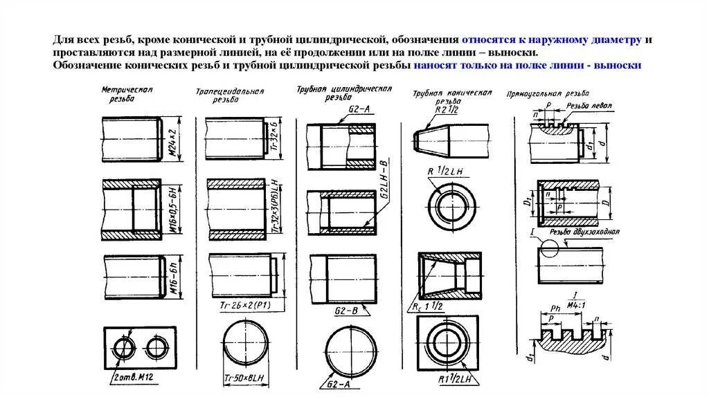 Обозначение резьбы на чертеже гост пример Чертеж резьбы на заказ в Москве