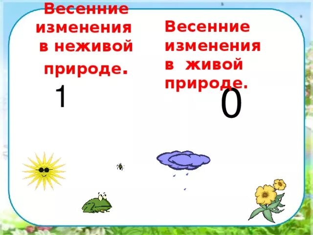 Явления живой и неживой природы весной. Весенние изменения в живой и неживой природе. Изменения в живой и неживой природе весной. Живая и неживая природа весной.