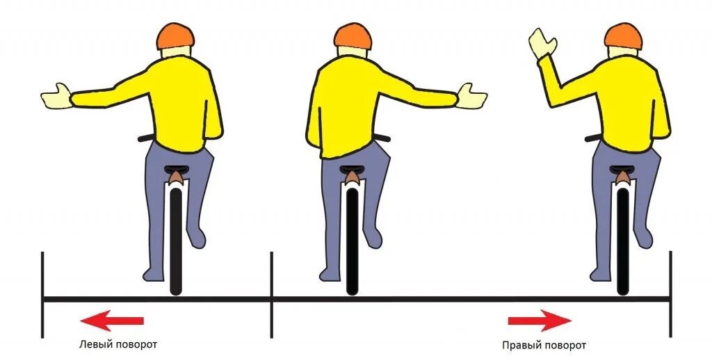 Знаки руками на дороге. Сигналы велосипедиста. Поворот направо сигнал рукой велосипедиста. Сигнал поворота налево велосипедиста. Знаки подаваемые велосипедистом.