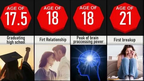 Age comparison