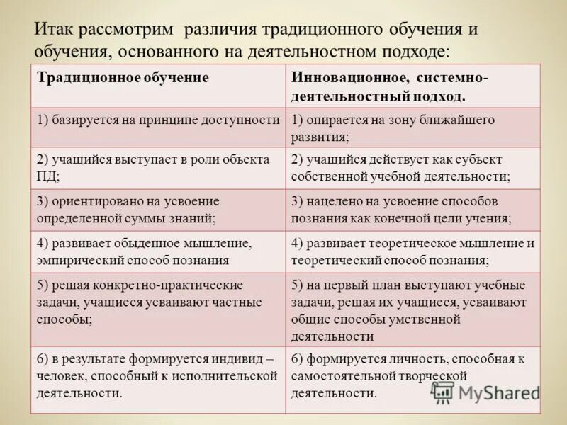 развивающее проблемное традиционное обучение. практическое задание по теме педагогическое проектирование. сравнение традиционного и проблемного обучения. характеристика моделей обучения. характеристика моделей обучения: развивающее,.