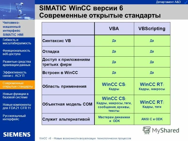 Стандарты открытых данных. Стандарты открытых данных