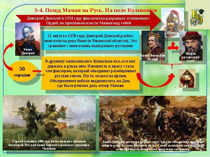 Союзники мамая. Походы Мамая Куликовская битва. Куликовская битва поход на Русь. Дмитрий Донской поход на Мамая. Поход Мамая на Русь.