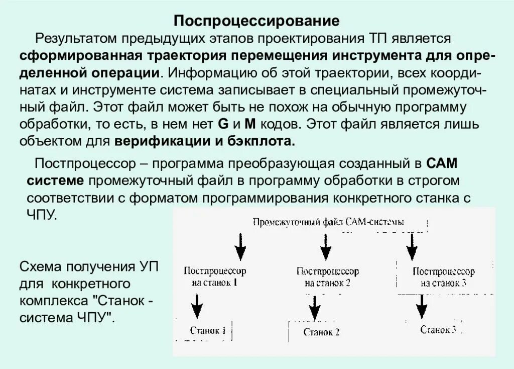 Предыдущий этап работ. Этап проектирования программирования. Результатом этапа программирования является. Этапы проектирования станков. Промежуточная система.