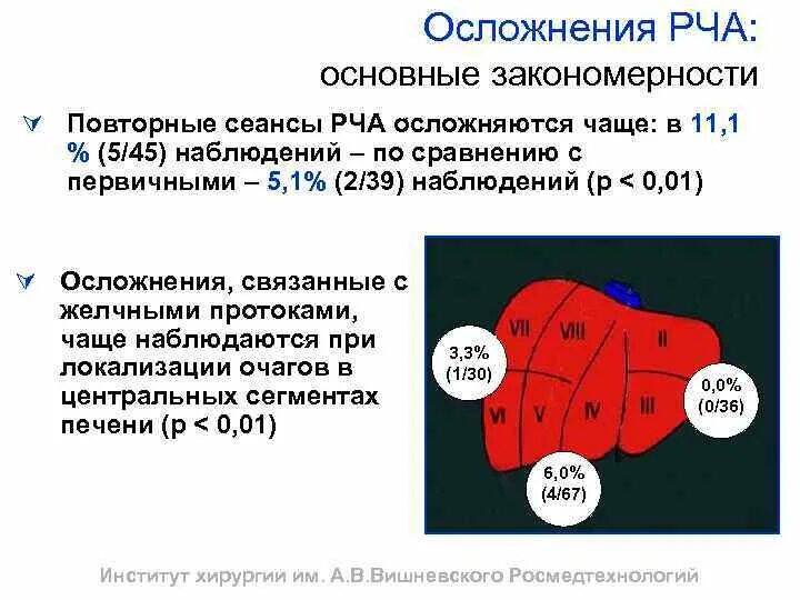 Осложнения после РЧА сердца. Осложнения после операции РЧА. После РЧА сердца восстановительный период операции.