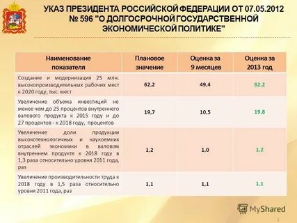 Оценка 2013