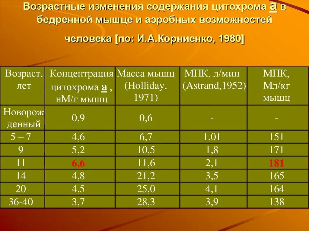 Содержание поправок